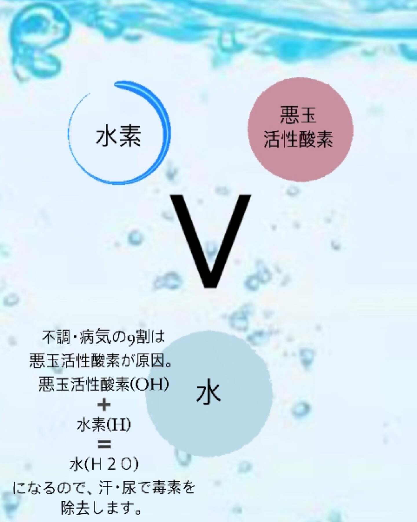 高濃度水素吸入